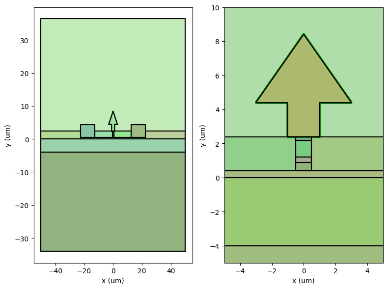 ../../_images/Tutorials_building_photonic_device_building_photonic_device_11_0.png