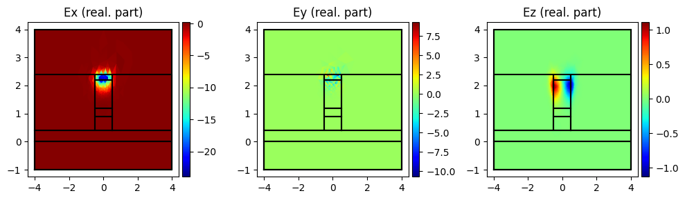 ../../_images/Tutorials_dc_electro_optical_dc_electro_optical_10_1.png