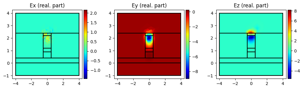 ../../_images/Tutorials_dc_electro_optical_dc_electro_optical_10_4.png