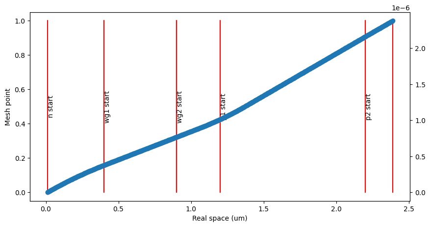 ../../_images/Tutorials_dc_electro_optical_dc_electro_optical_14_2.png