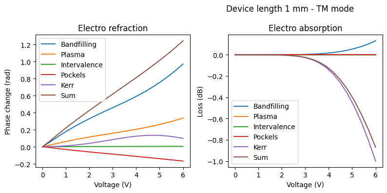 ../../_images/Tutorials_dc_electro_optical_dc_electro_optical_29_1.png