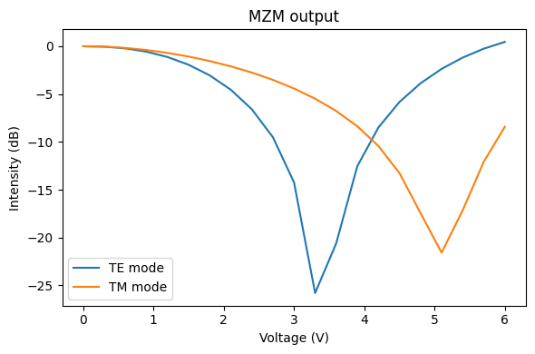 ../../_images/Tutorials_dc_electro_optical_dc_electro_optical_29_2.png