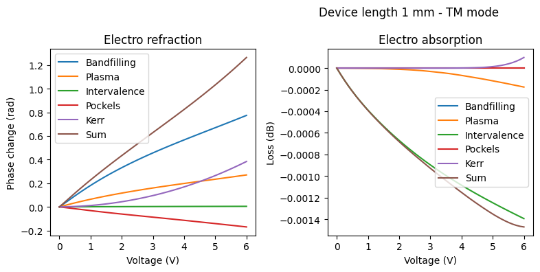 ../../_images/Tutorials_dc_electro_optical_dc_electro_optical_35_1.png