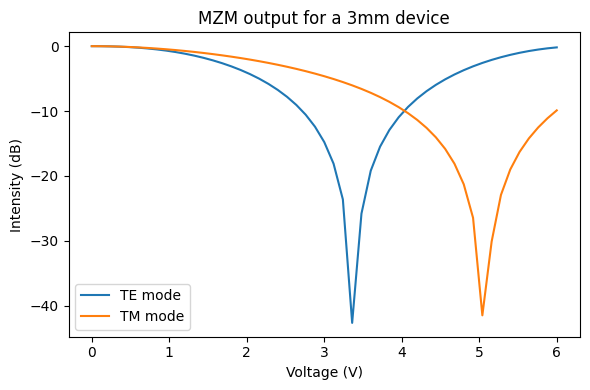 ../../_images/Tutorials_dc_electro_optical_dc_electro_optical_35_2.png