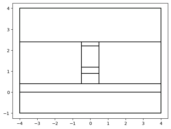 ../../_images/Tutorials_dc_electro_optical_dc_electro_optical_4_1.png