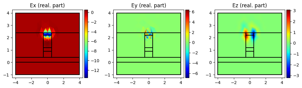 ../../_images/Tutorials_dc_electro_optical_dc_electro_optical_6_1.png