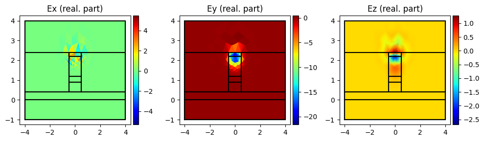 ../../_images/Tutorials_dc_electro_optical_dc_electro_optical_6_2.png