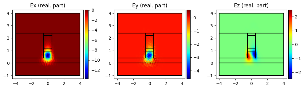 ../../_images/Tutorials_dc_electro_optical_dc_electro_optical_6_4.png
