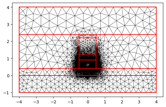 ../../_images/Tutorials_optical_simulation_femwell_optical_simulation_femwell_23_1.png