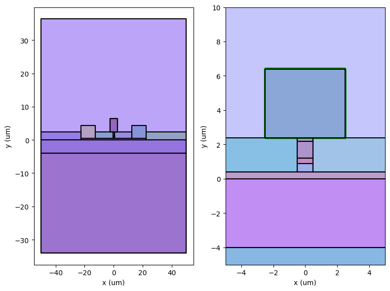 ../../_images/Tutorials_optical_simulation_femwell_optical_simulation_femwell_3_0.png