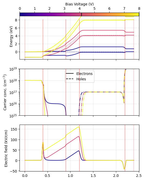 ../../_images/Tutorials_polarization_converter_polarization_converter_11_3.png