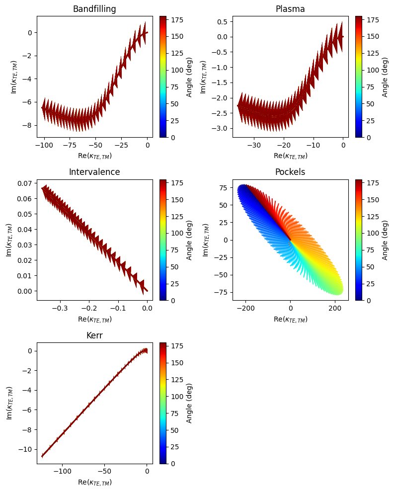 ../../_images/Tutorials_polarization_converter_polarization_converter_18_1.png