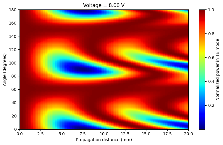 ../../_images/Tutorials_polarization_converter_polarization_converter_21_1.png