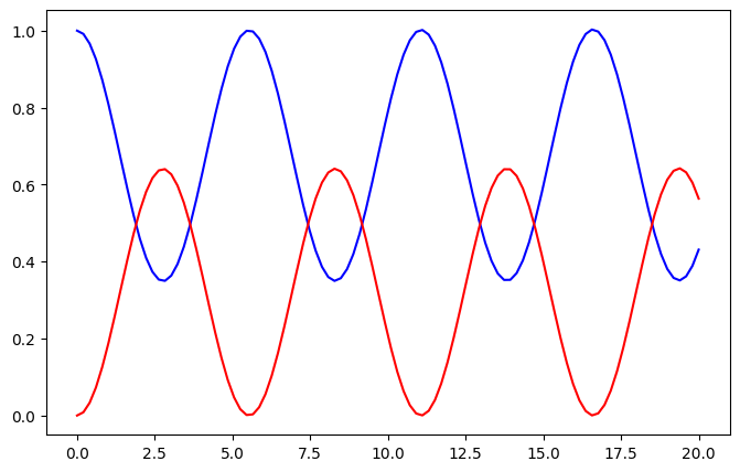 ../../_images/Tutorials_polarization_converter_polarization_converter_24_3.png