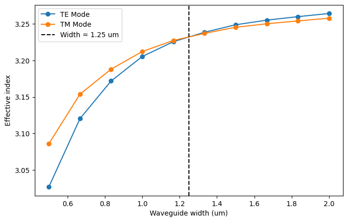 ../../_images/Tutorials_polarization_converter_polarization_converter_5_1.png