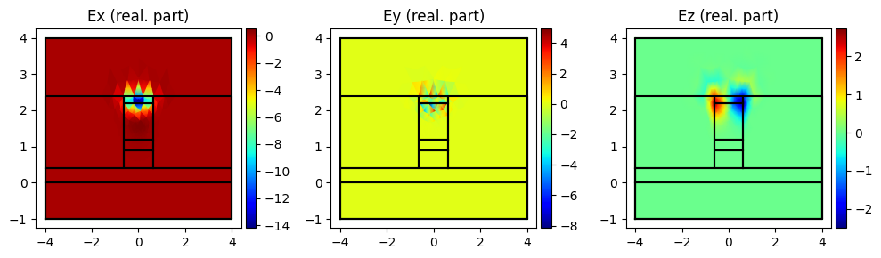 ../../_images/Tutorials_polarization_converter_polarization_converter_7_1.png