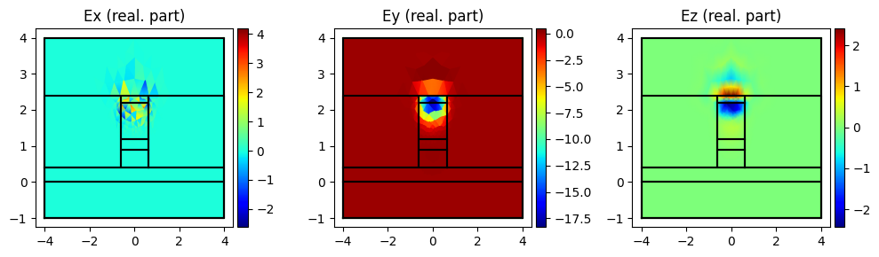 ../../_images/Tutorials_polarization_converter_polarization_converter_7_2.png