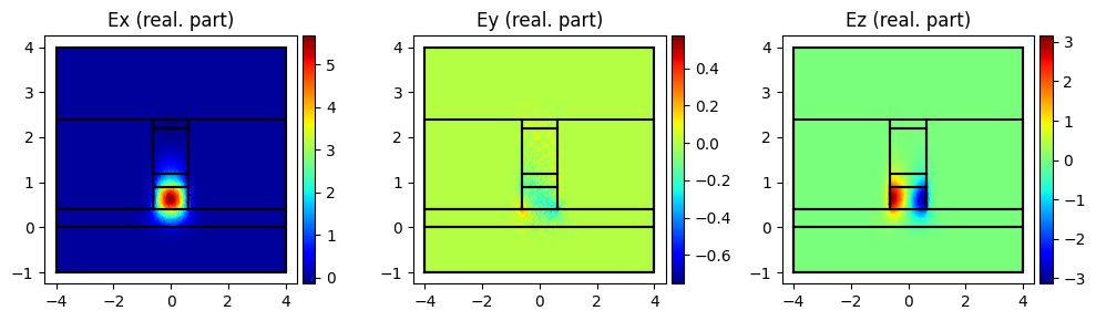 ../../_images/Tutorials_polarization_converter_polarization_converter_7_3.png