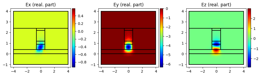 ../../_images/Tutorials_polarization_converter_polarization_converter_7_4.png