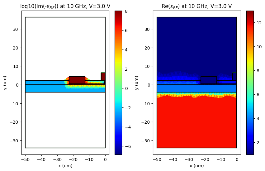 ../../_images/Tutorials_rf_simulation_charge_transport_rf_simulation_charge_transport_11_0.png