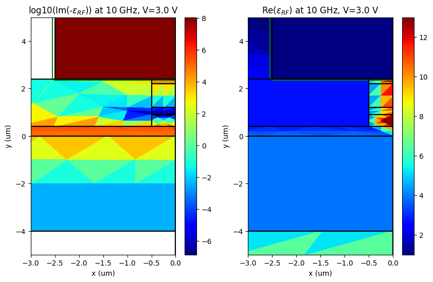 ../../_images/Tutorials_rf_simulation_charge_transport_rf_simulation_charge_transport_11_1.png