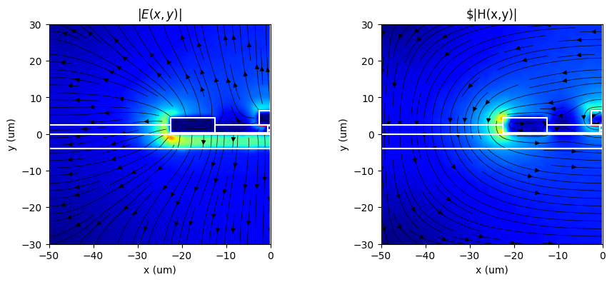 ../../_images/Tutorials_rf_simulation_charge_transport_rf_simulation_charge_transport_13_3.png