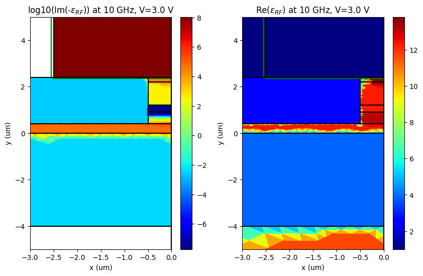 ../../_images/Tutorials_rf_simulation_charge_transport_rf_simulation_charge_transport_18_2.png