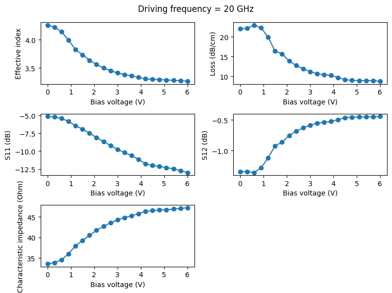 ../../_images/Tutorials_rf_simulation_charge_transport_rf_simulation_charge_transport_25_0.png