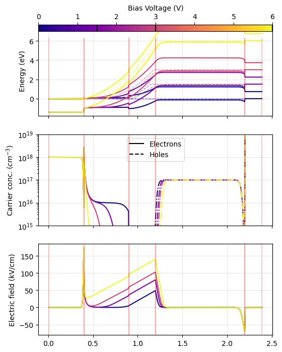 ../../_images/Tutorials_rf_simulation_charge_transport_rf_simulation_charge_transport_6_3.png