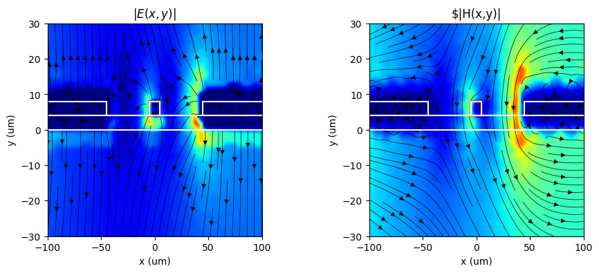 ../../_images/Tutorials_rf_simulation_rf_simulation_10_3.png