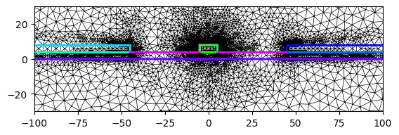 ../../_images/Tutorials_rf_simulation_rf_simulation_22_1.png