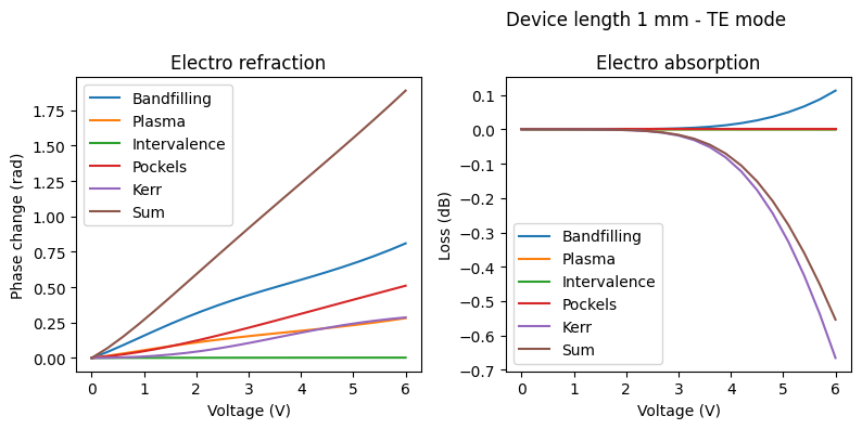 ../../_images/Tutorials_dc_electro_optical_dc_electro_optical_29_0.png