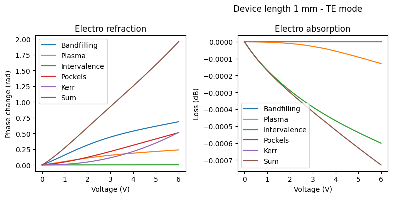 ../../_images/Tutorials_dc_electro_optical_dc_electro_optical_35_0.png