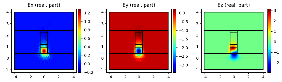 ../../_images/Tutorials_dc_electro_optical_dc_electro_optical_6_3.png