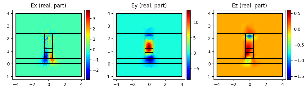 ../../_images/Tutorials_dc_electro_optical_dc_electro_optical_6_5.png