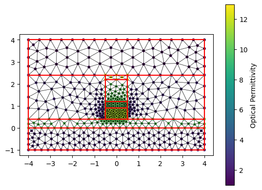 ../../_images/Tutorials_optical_simulation_femwell_optical_simulation_femwell_11_0.png