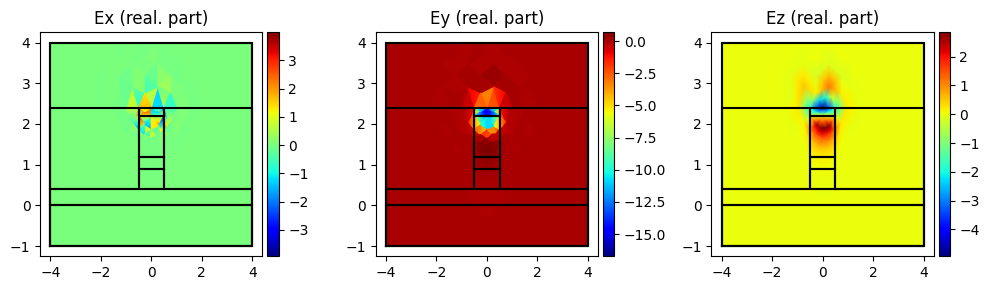 ../../_images/Tutorials_optical_simulation_femwell_optical_simulation_femwell_13_2.png