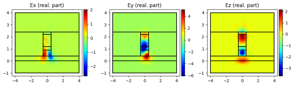 ../../_images/Tutorials_optical_simulation_femwell_optical_simulation_femwell_13_5.png