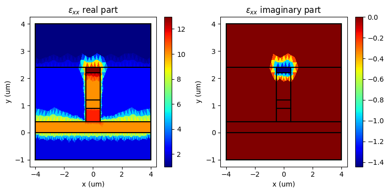 ../../_images/Tutorials_optical_simulation_femwell_optical_simulation_femwell_9_1.png