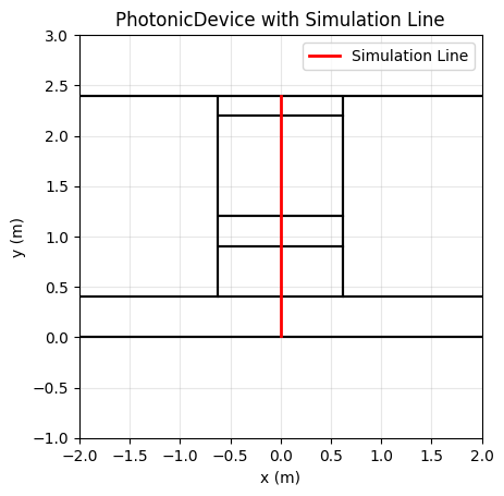 ../../_images/Tutorials_polarization_converter_polarization_converter_10_1.png