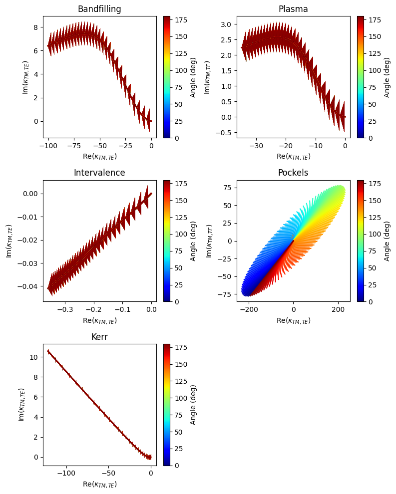 ../../_images/Tutorials_polarization_converter_polarization_converter_19_1.png