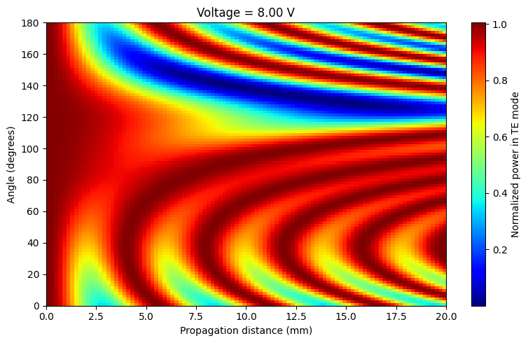 ../../_images/Tutorials_polarization_converter_polarization_converter_24_2.png