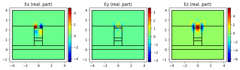 ../../_images/Tutorials_polarization_converter_polarization_converter_7_5.png
