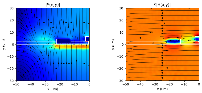 ../../_images/Tutorials_rf_simulation_charge_transport_rf_simulation_charge_transport_13_2.png
