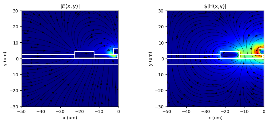../../_images/Tutorials_rf_simulation_charge_transport_rf_simulation_charge_transport_13_4.png