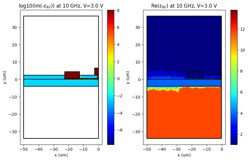 ../../_images/Tutorials_rf_simulation_charge_transport_rf_simulation_charge_transport_18_1.png