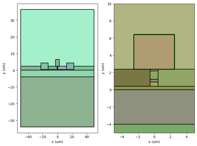 ../../_images/Tutorials_rf_simulation_charge_transport_rf_simulation_charge_transport_2_0.png