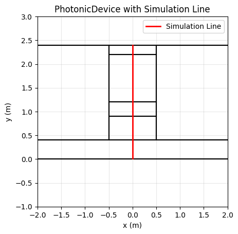 ../../_images/Tutorials_rf_simulation_charge_transport_rf_simulation_charge_transport_4_2.png