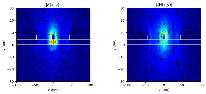 ../../_images/Tutorials_rf_simulation_rf_simulation_10_1.png
