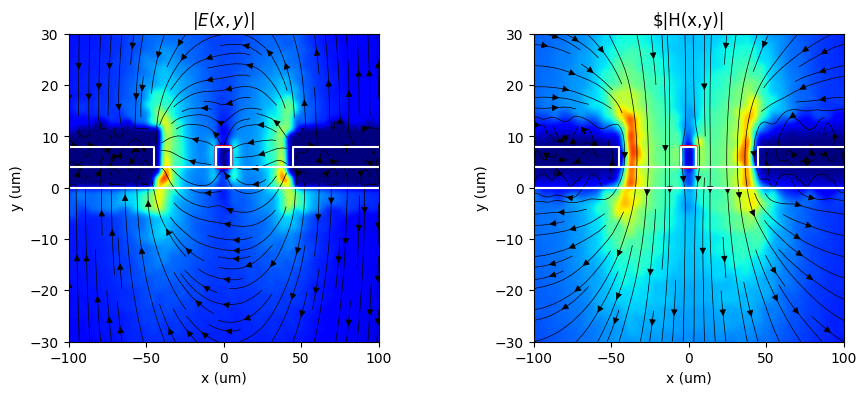 ../../_images/Tutorials_rf_simulation_rf_simulation_10_2.png